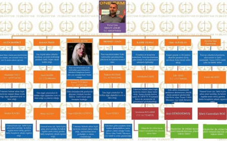 ŞEBEKE YÖNETİMİ VE TÜM KADRO T.C. / KİMLİK BİLGİLERİ İFŞASI